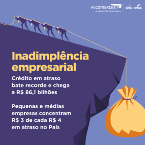 Empresas registram maior inadimplência da série histórica e crédito em atraso chega a R$ 86,1 bilhões, aponta FecomercioSP
